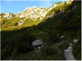 Konec ceste na Pokljuki - Veliki Draški vrh